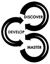 DISCOVER DEVELOP MASTER logo
