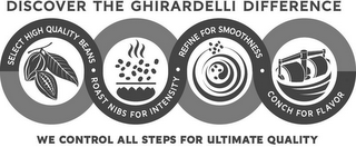 DISCOVER THE GHIRARDELLI DIFFERENCE SELECT HIGH QUALITY BEANS · ROAST NIBS FOR INTENSITY · REFINE FOR SMOOTHNESS · CONCH FOR FLAVOR WE CONTROL ALL STEPS FOR ULTIMATE QUALITY logo