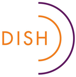 DISH logo