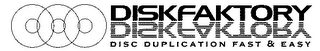 DISKFAKTORY DISC DUPLICATION FAST & EASY logo