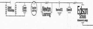 DISTRICT PARTNERSHIPS CHARTER SCHOOLS TUNGSTEN LEARNING NEWTON LEARNING NEWTONSES EDISONUK EDISON SCHOOLS ACHIEVEMENT BY DESIGN. logo