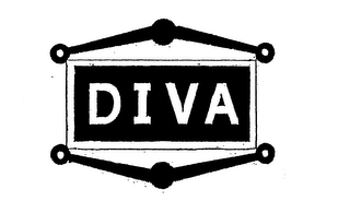DIVA logo