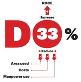 DO33% INCREASE ROCE REDUCE AREA USED COSTSMANPOWER USE logo