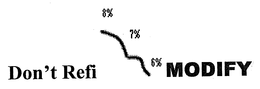 DON'T REFI 8% 7% 6% MODIFY logo