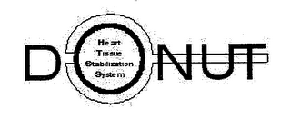 DONUT, HEART TISSUE STABILIZATION SYSTEM logo