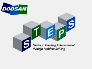 DOOSAN STEPS STRATEGIC THINKING ENHANCEMENT THROUGH PROBLEM SOLVING logo