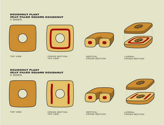 DOUGHNUT PLANT JELLY FILLED SQUARE DOUGHNUT logo