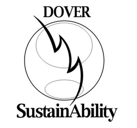 DOVER SUSTAINABILITY logo