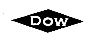 DOW logo
