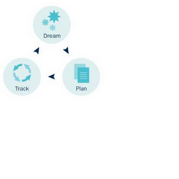 DREAM PLAN TRACK logo