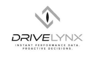 DRIVELYNX INSTANT PERFORMANCE DATA. PROACTIVE DECISIONS. logo