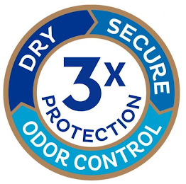 DRY SECURE ODOR CONTROL 3X PROTECTION logo