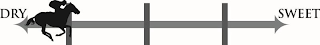 DRY SWEET logo