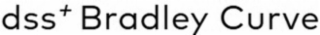 DSS+ BRADLEY CURVE logo