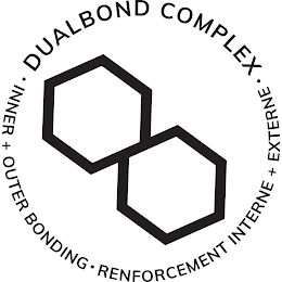 DUALBOND COMPLEX · INNER + OUTER BONDING · RENFORCEMENT INTERNE + EXTERNE · logo