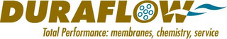 DURAFLOW TOTAL PERFORMANCE: MEMBRANES, CHEMISTRY, SERVICE logo