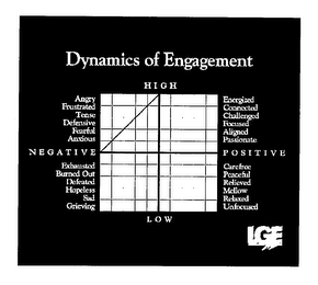 DYNAMICS OF ENGAGEMENT LGE HIGH LOW NEGATIVE POSITIVE ANGRY FRUSTRATED TENSE DEFENSIVE FEARFUL ANXIOUS EXHAUSTED BURNED OUT DEFEATED HOPELESS SAD GRIEVING ENERGIZED CONNECTED CHALLENGED FOCUSED ALIGNED PASSIONATE CAREFREE PEACEFUL RELIEVED MELLOW RELAXED UNFOCUSED logo