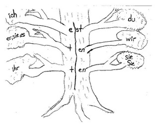 E ST T EN T EN ICH ER, SIE, ES, IHR, DU, WIR, SIE SIE logo