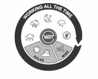 E WATT WORKING ALL THE TIME SOLAR WIND logo