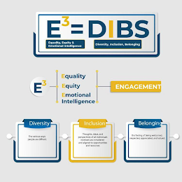 E3 = DIBS EQUALITY, EQUITY & EMOTIONAL INTELLIGENCE DIVERSITY, INCLUSION, BELONGING E3 EQUALITY EQUITY EMOTIONAL INTELLIGENCE ENGAGEMENT DIVERSITY THE VARIOUS WAYS PEOPLE ARE DIFFERENT. INCLUSION THOUGHTS, IDEAS, AND PERSPECTIVES OF ALL INDIVIDUALS INVOLVED ARE CONSIDERED AND ALIGNED  WITH OPPORTUNITY AND RESOURCES BELONGING THE FEELING OF WELCOMED, RESPECTED, APPRECIATED, AND VALUED. logo