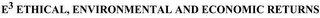 E3 ETHICAL, ENVIRONMENTAL AND ECONOMIC RETURNS logo