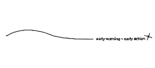 EARLY WARNING - EARLY ACTION logo