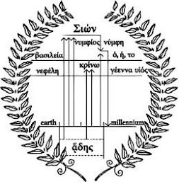 EARTH MILLENNIUM logo