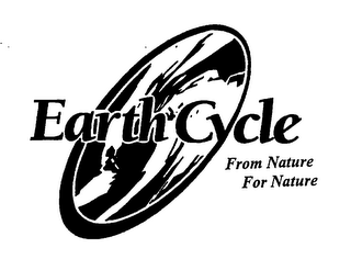 EARTHCYCLE FROM NATURE FOR NATURE logo