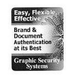 EASY, FLEXIBLE, EFFECTIVE BRAND & DOCUMENT AUTHENTICATION AT ITS BEST GRAPHIC SECURITY SYSTEMS logo