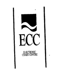 ECC ELECTRONIC CHART CENTRE logo