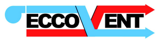 ECCOVENT logo