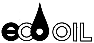 ECO OIL logo