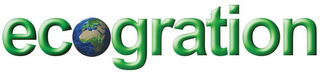 ECOGRATION logo