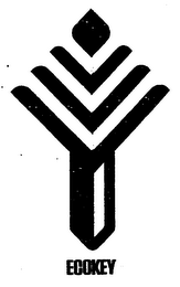 ECOKEY logo