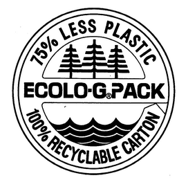 ECOLO-G PACK 75% LESS PLASTIC 100% RECYCLABLE CARTON logo