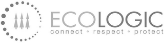 ECOLOGIC CONNECT · RESPECT · PROTECT logo