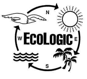 ECOLOGIC N E S W logo