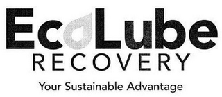 ECOLUBE RECOVERY YOUR SUSTAINABLE ADVANTAGE logo