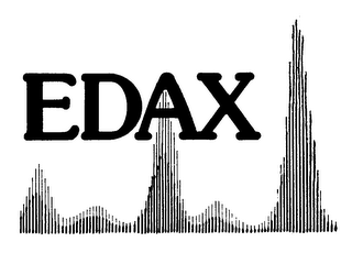 EDAX logo