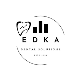 EDKA DENTAL SOLUTIONS ESTD 2023 logo