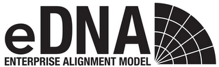EDNA ENTERPRISE ALIGNMENT MODEL logo