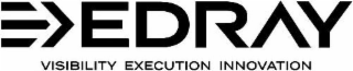 EDRAY VISIBILITY EXECUTION INNOVATION logo