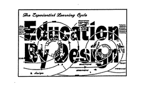 EDUCATION BY DESIGN THE EXPERIENTIAL LEARNING CYCLE logo