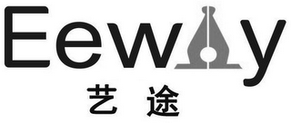 EEWAY logo