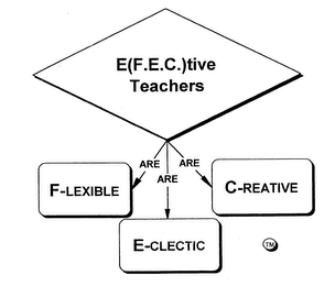E(F.E.C.)TIVE TEACHERS ARE F-LEXIBLE ARE E-CLECTIC ARE C-REATIVE logo