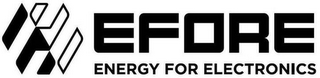 EFORE ENERGY FOR ELECTRONICS