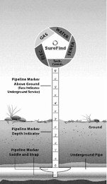 ELEC. GAS WATER SEWER TECH COMM. PIPELIE MARKER ABOVE GROUND FACE INDICATES UNDERGROUND SERVICES PIPELINE MARKE DEPTH INDICATOR  PIPELINE MARKER SADDLE AND STRAP GROUND UNDERGROUND PIPE logo