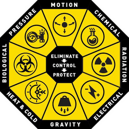 ELIMINATE CONTROL PROTECT MOTION CHEMICAL RADIATION ELECTRICAL GRAVITY HEAT & COLD BIOLOGICAL PRESSURE logo