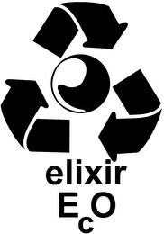 ELIXIR ECO logo
