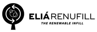 ELIÁ RENUFILL THE RENEWABLE INFILL logo
